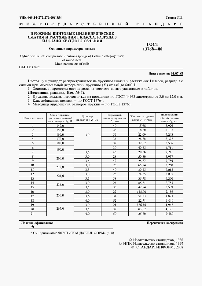 Страница 2 ГОСТ 13768-86