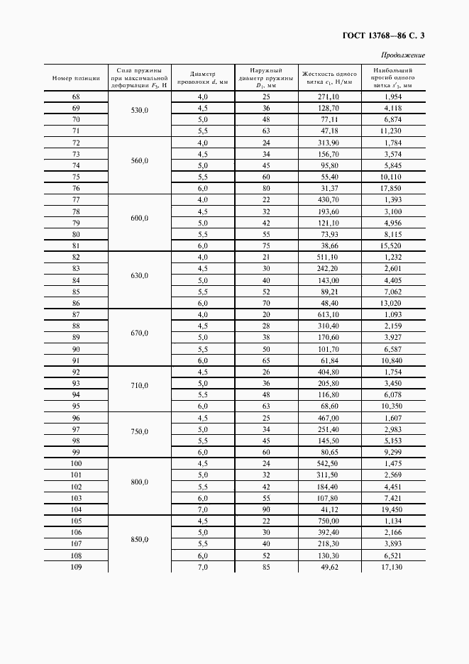 Страница 4 ГОСТ 13768-86