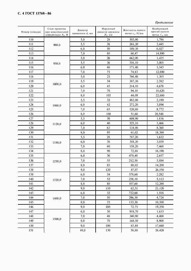 Страница 5 ГОСТ 13768-86