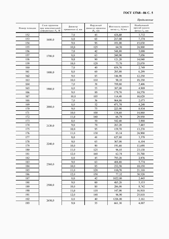 Страница 6 ГОСТ 13768-86