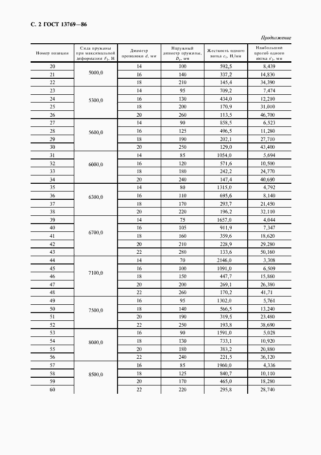 Страница 3 ГОСТ 13769-86