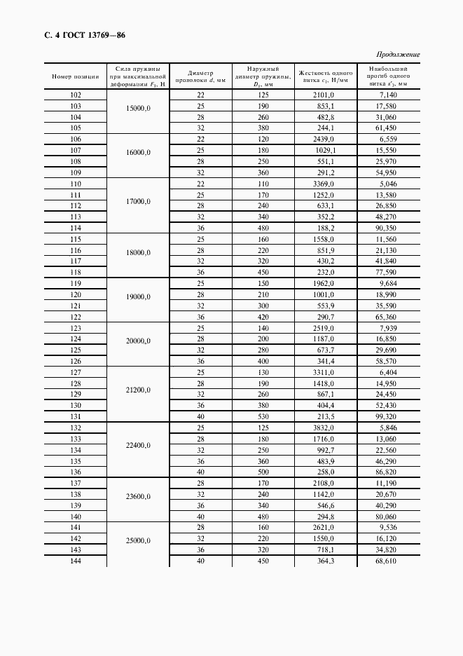 Страница 5 ГОСТ 13769-86