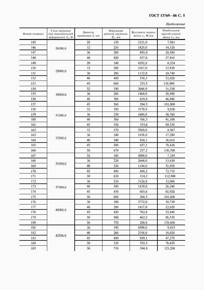 Страница 6 ГОСТ 13769-86