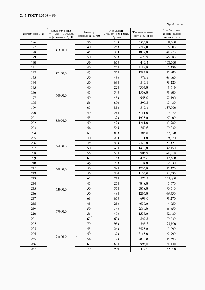 Страница 7 ГОСТ 13769-86