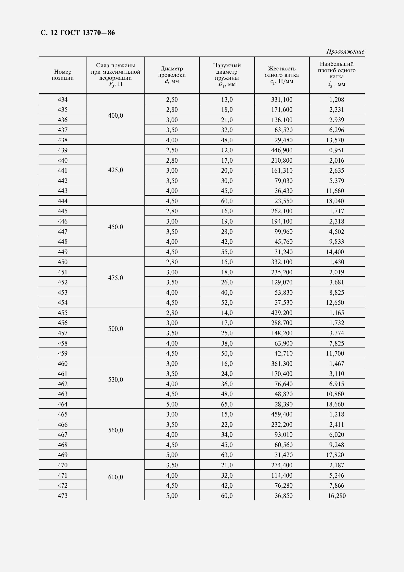 Страница 14 ГОСТ 13770-86