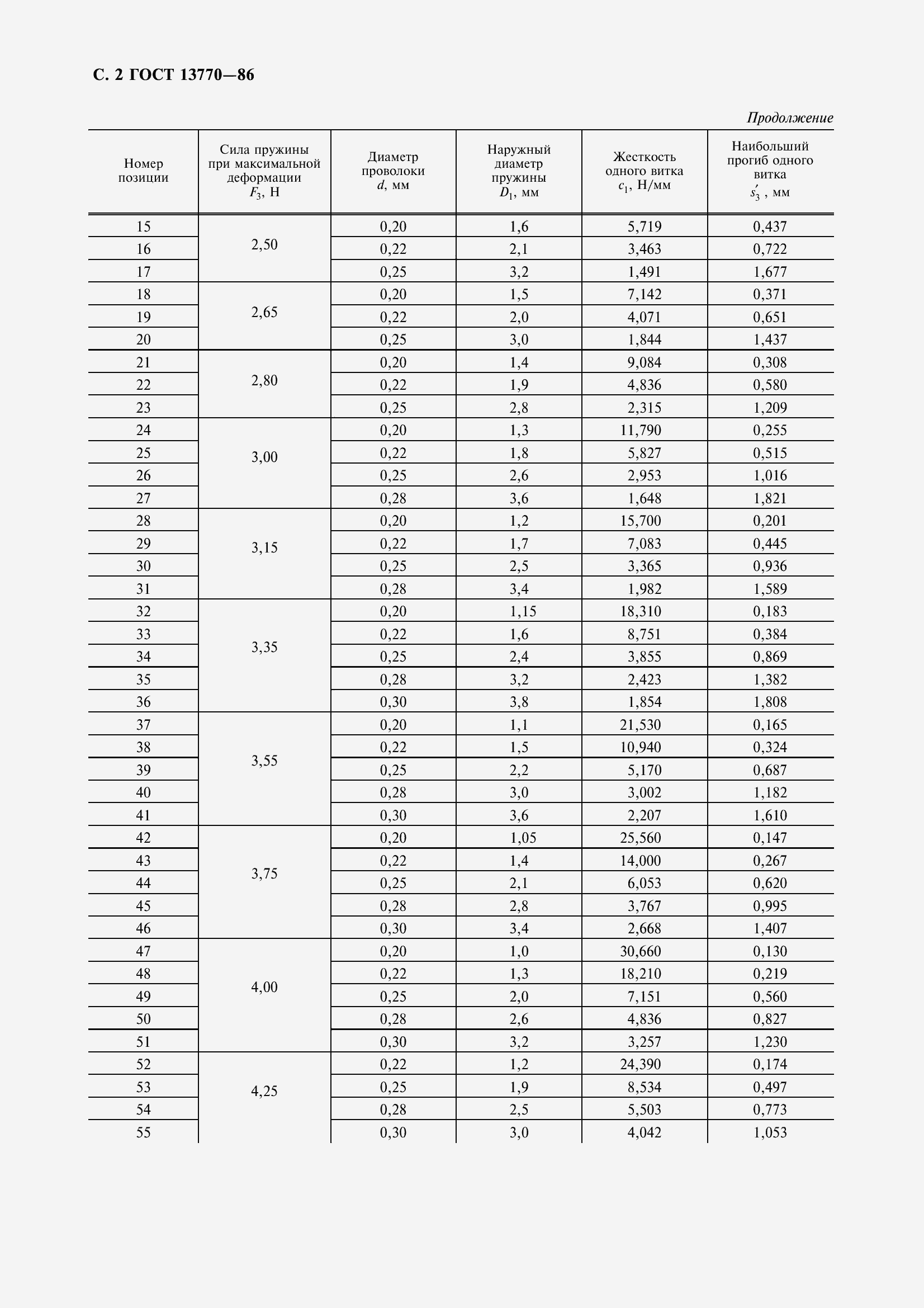 Страница 4 ГОСТ 13770-86