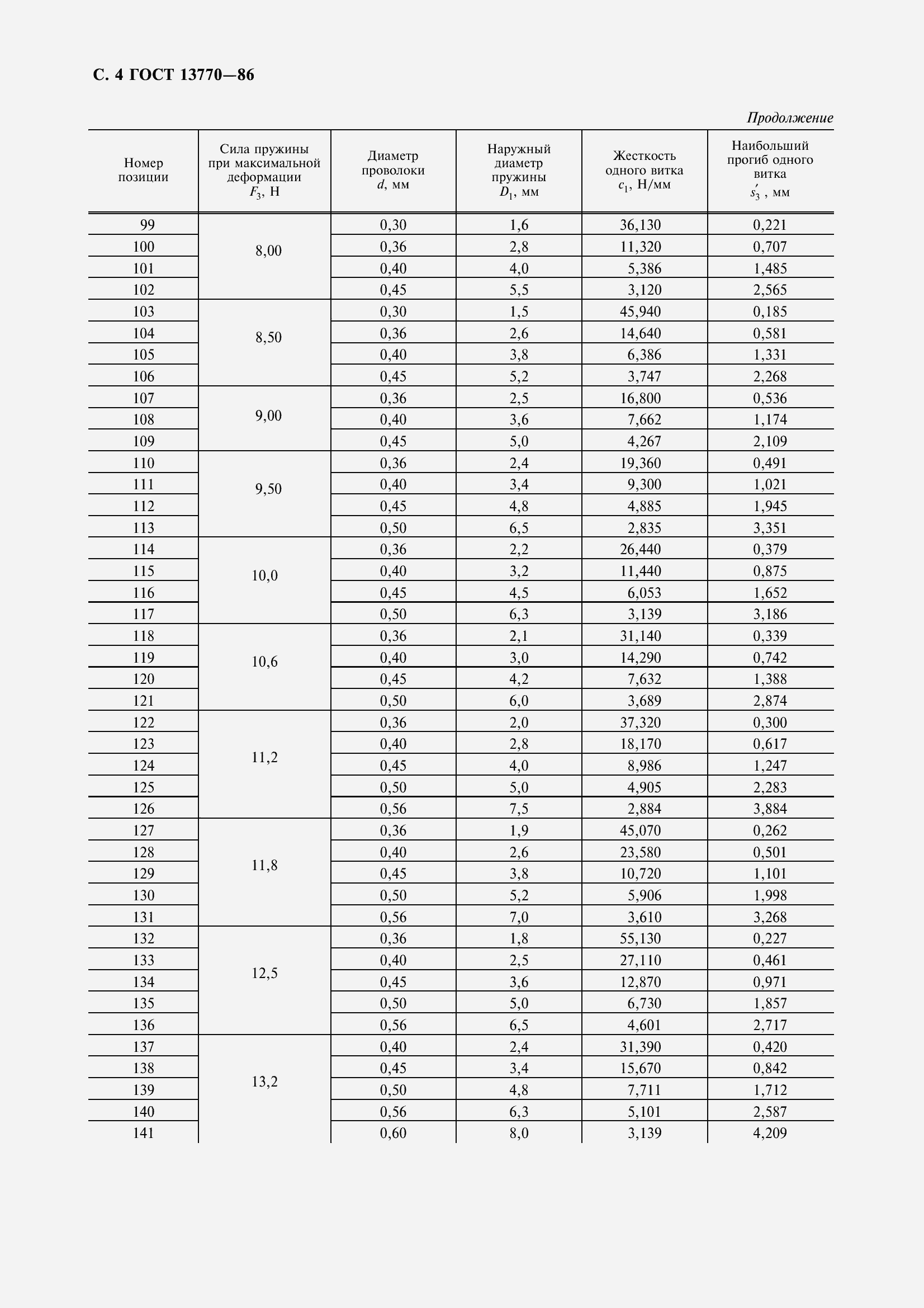 Страница 6 ГОСТ 13770-86