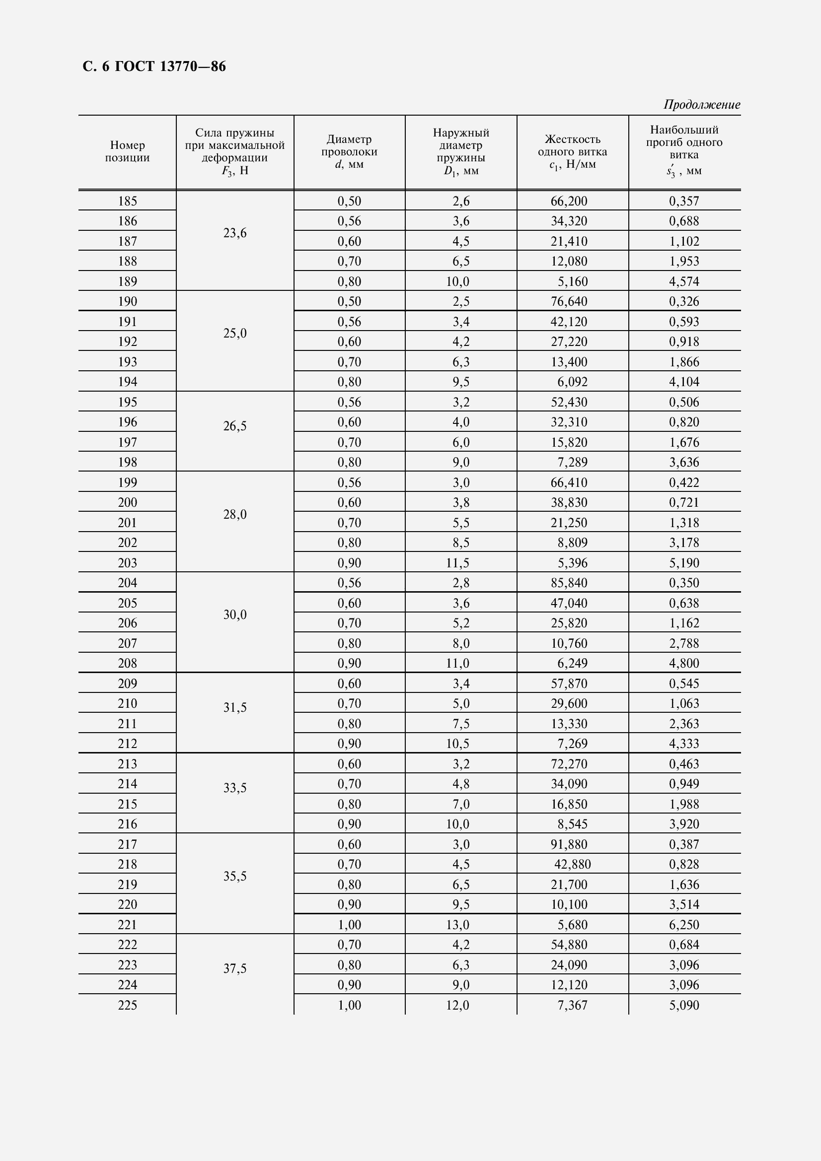 Страница 8 ГОСТ 13770-86