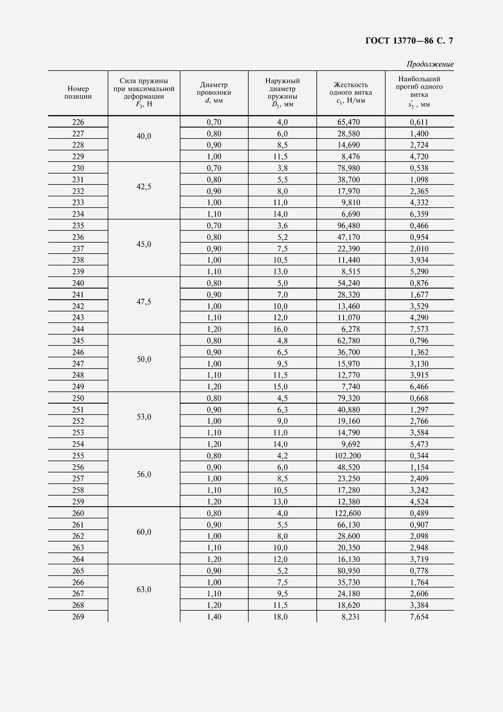Страница 9 ГОСТ 13770-86