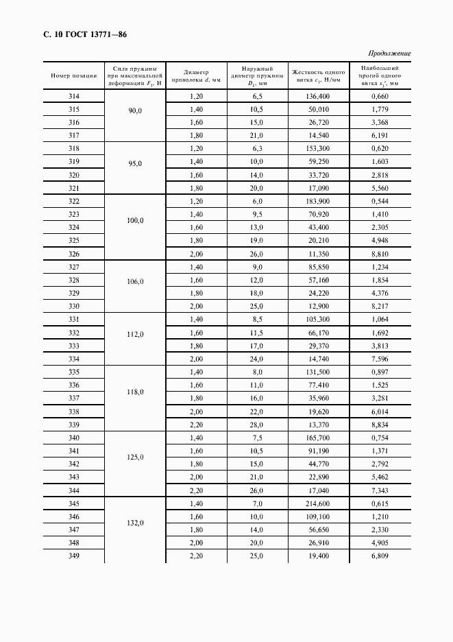 Страница 11 ГОСТ 13771-86