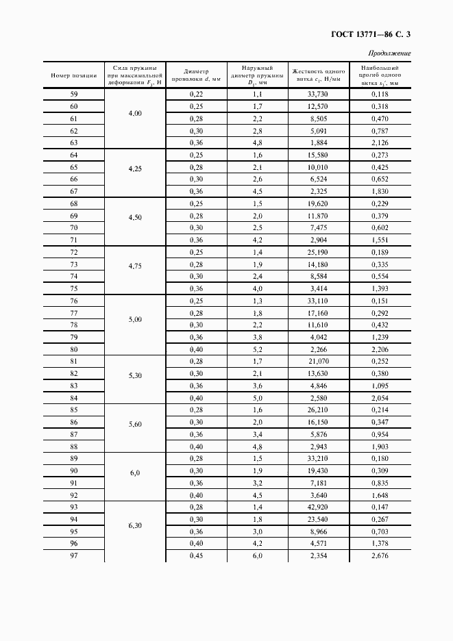 Страница 4 ГОСТ 13771-86