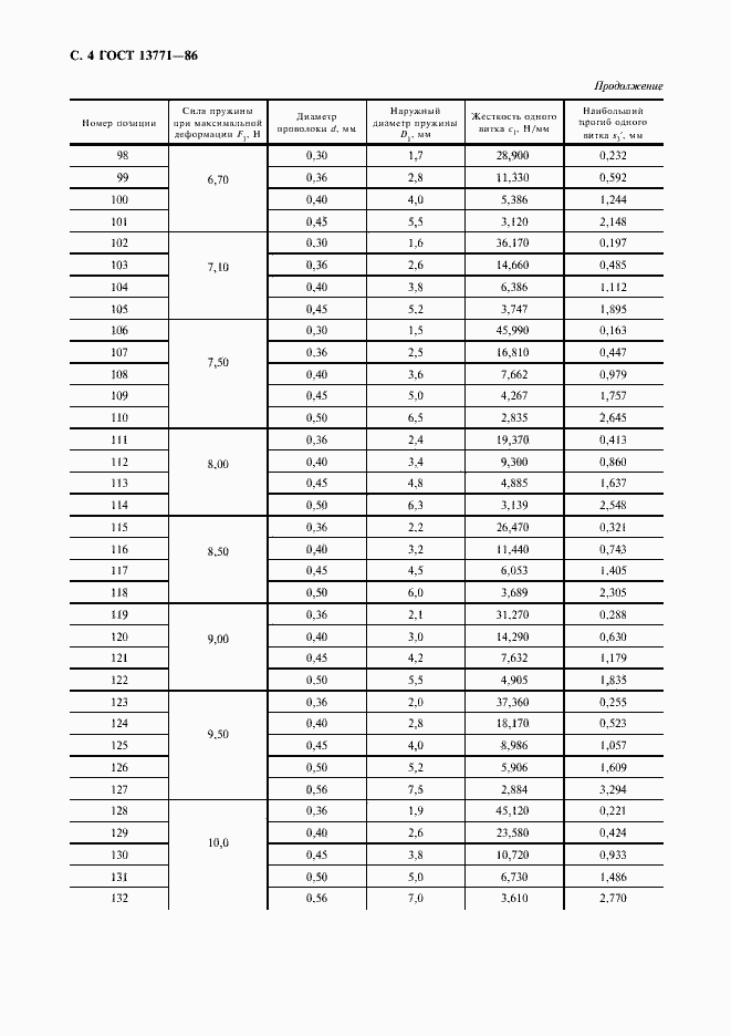 Страница 5 ГОСТ 13771-86