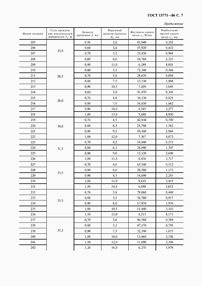 Страница 8 ГОСТ 13771-86