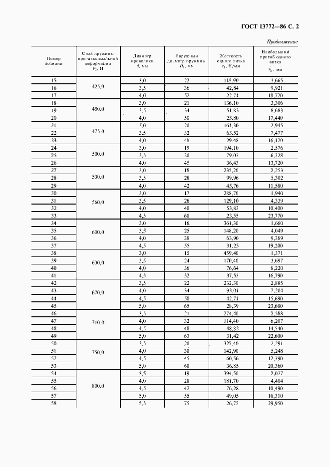Страница 3 ГОСТ 13772-86