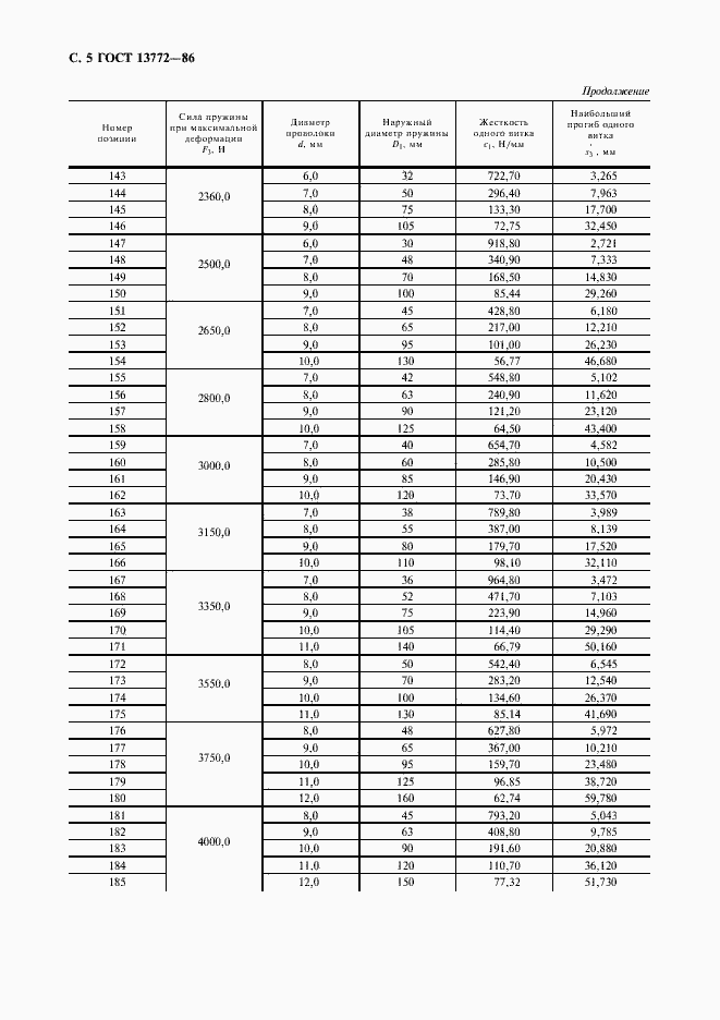 Страница 6 ГОСТ 13772-86
