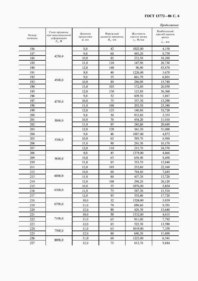 Страница 7 ГОСТ 13772-86