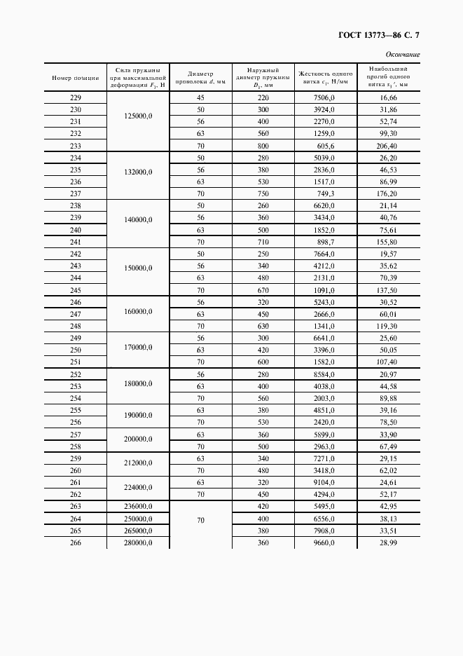 Страница 8 ГОСТ 13773-86
