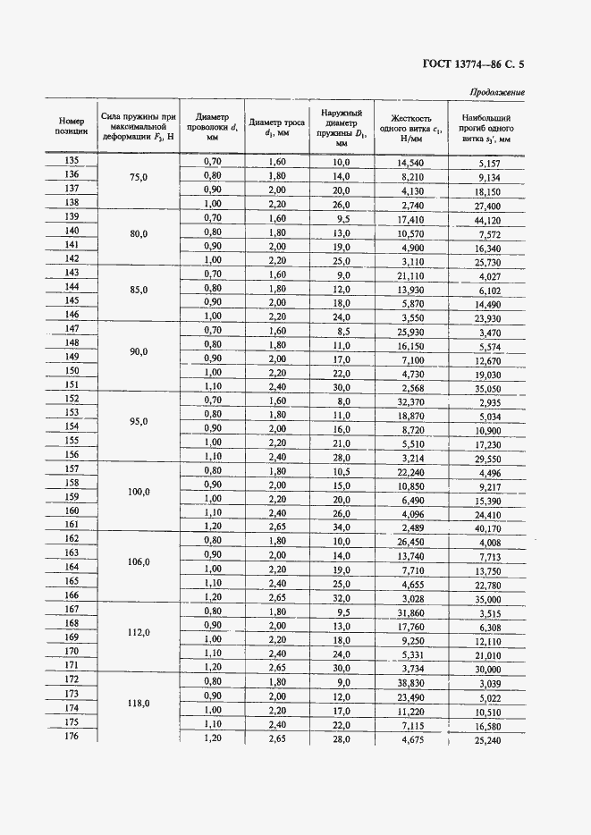 Страница 6 ГОСТ 13774-86