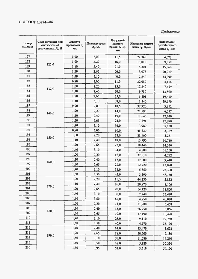 Страница 7 ГОСТ 13774-86