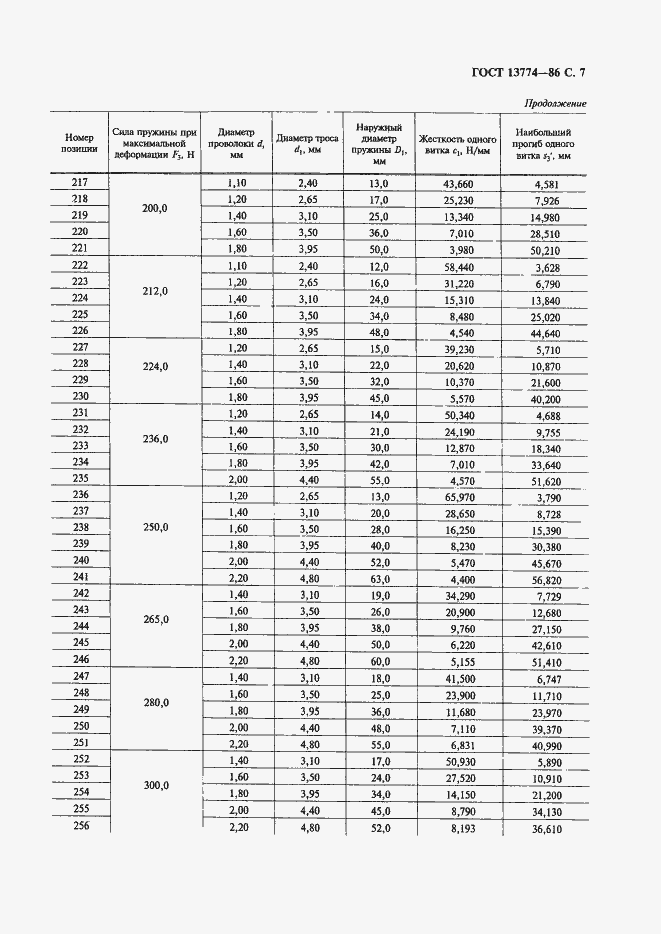 Страница 8 ГОСТ 13774-86