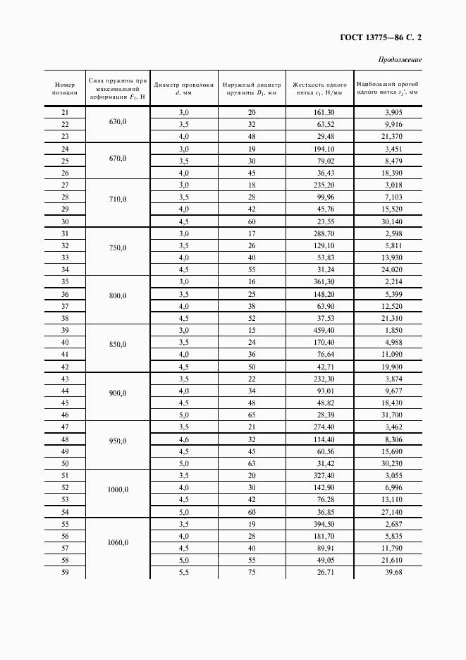 Страница 3 ГОСТ 13775-86