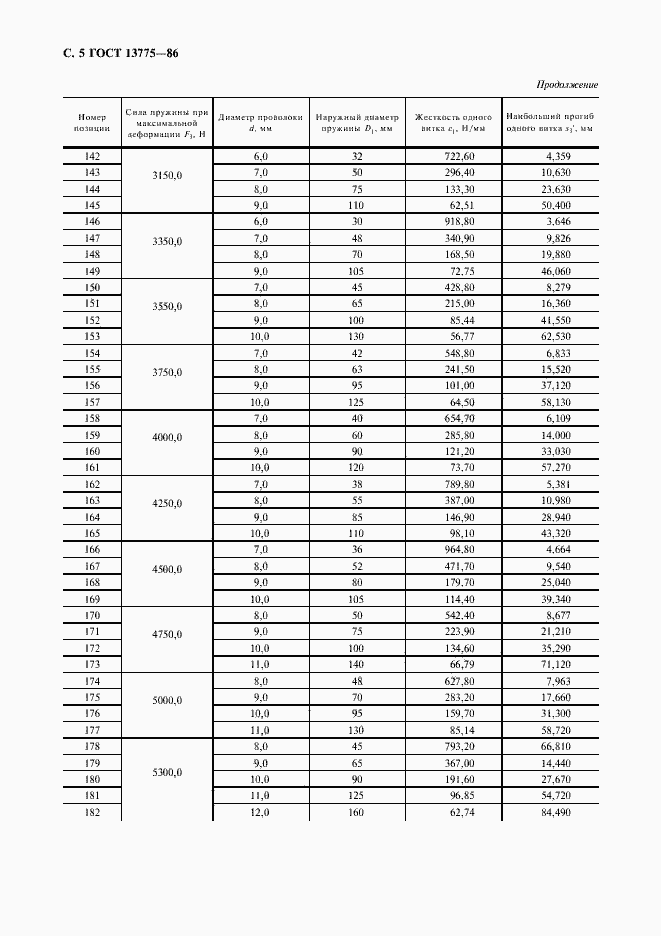 Страница 6 ГОСТ 13775-86