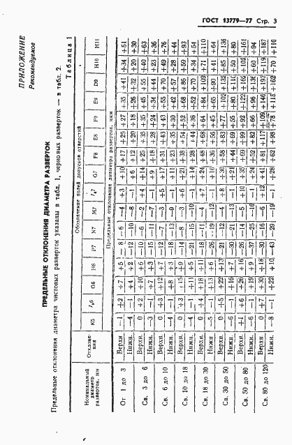 Страница 4 ГОСТ 13779-77