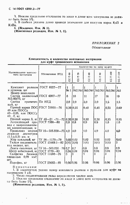 Страница 15 ГОСТ 13781.2-77