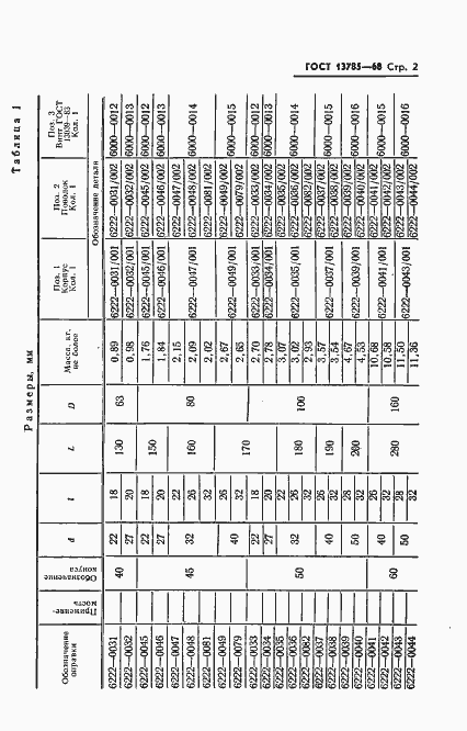 Страница 3 ГОСТ 13785-68