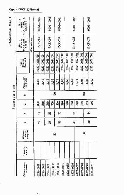 Страница 6 ГОСТ 13786-68
