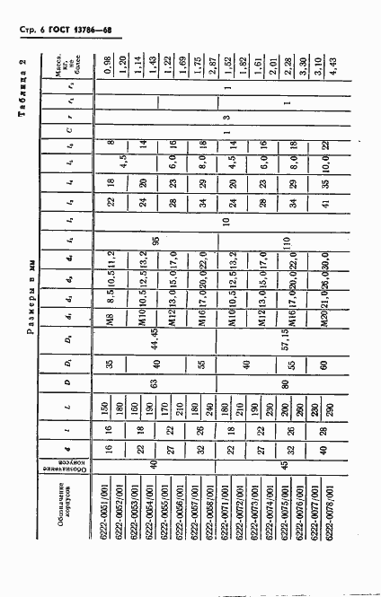 Страница 8 ГОСТ 13786-68