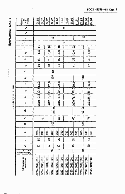 Страница 9 ГОСТ 13786-68