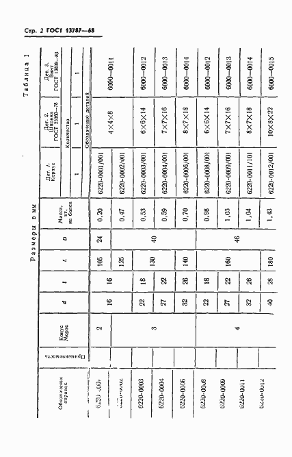 Страница 3 ГОСТ 13787-68