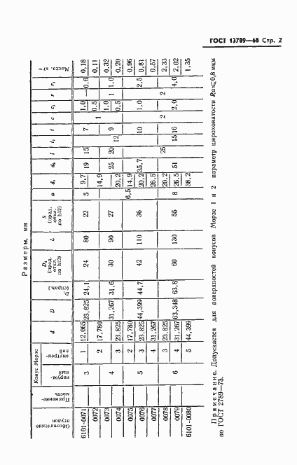 Страница 3 ГОСТ 13789-68