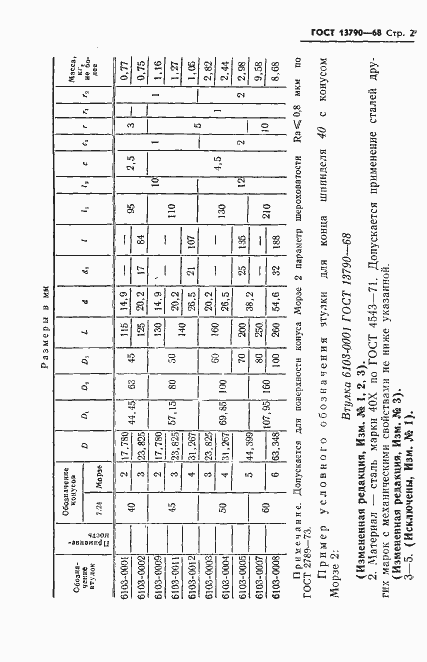 Страница 3 ГОСТ 13790-68
