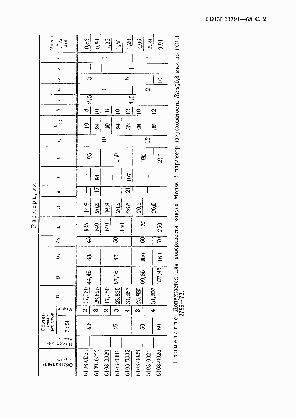 Страница 3 ГОСТ 13791-68