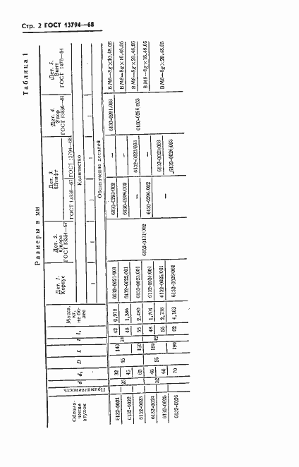 Страница 3 ГОСТ 13794-68