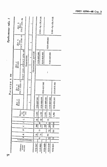 Страница 4 ГОСТ 13794-68