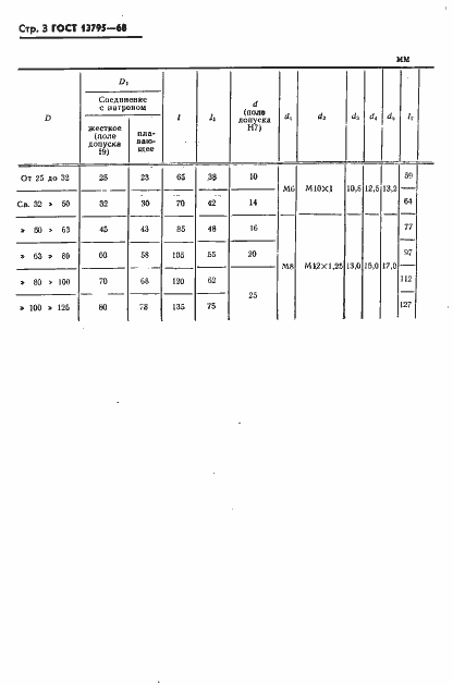 Страница 4 ГОСТ 13795-68