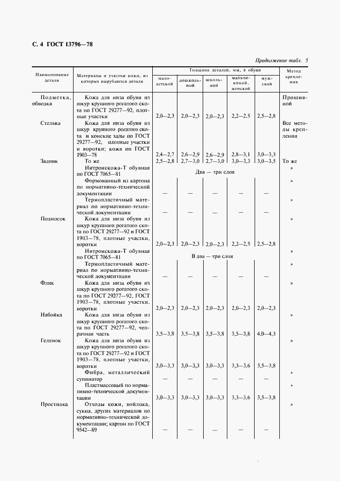 Страница 5 ГОСТ 13796-78