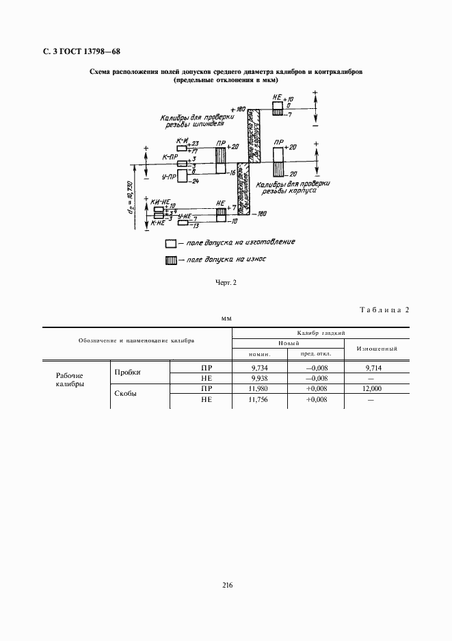 Страница 3 ГОСТ 13798-68