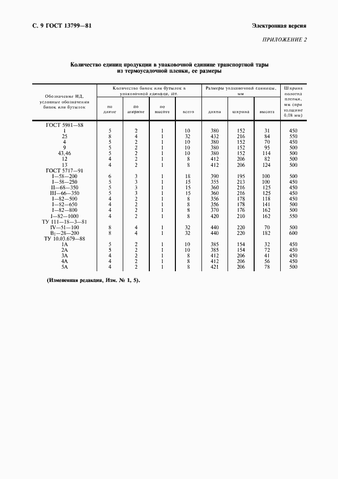 Страница 10 ГОСТ 13799-81