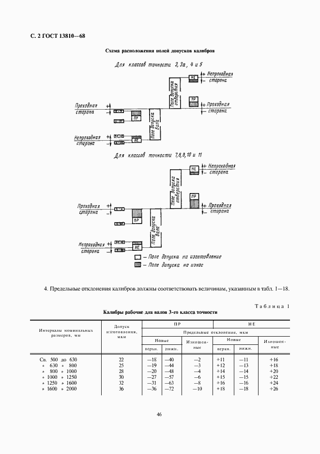 Страница 2 ГОСТ 13810-68