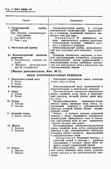 Страница 4 ГОСТ 13820-77