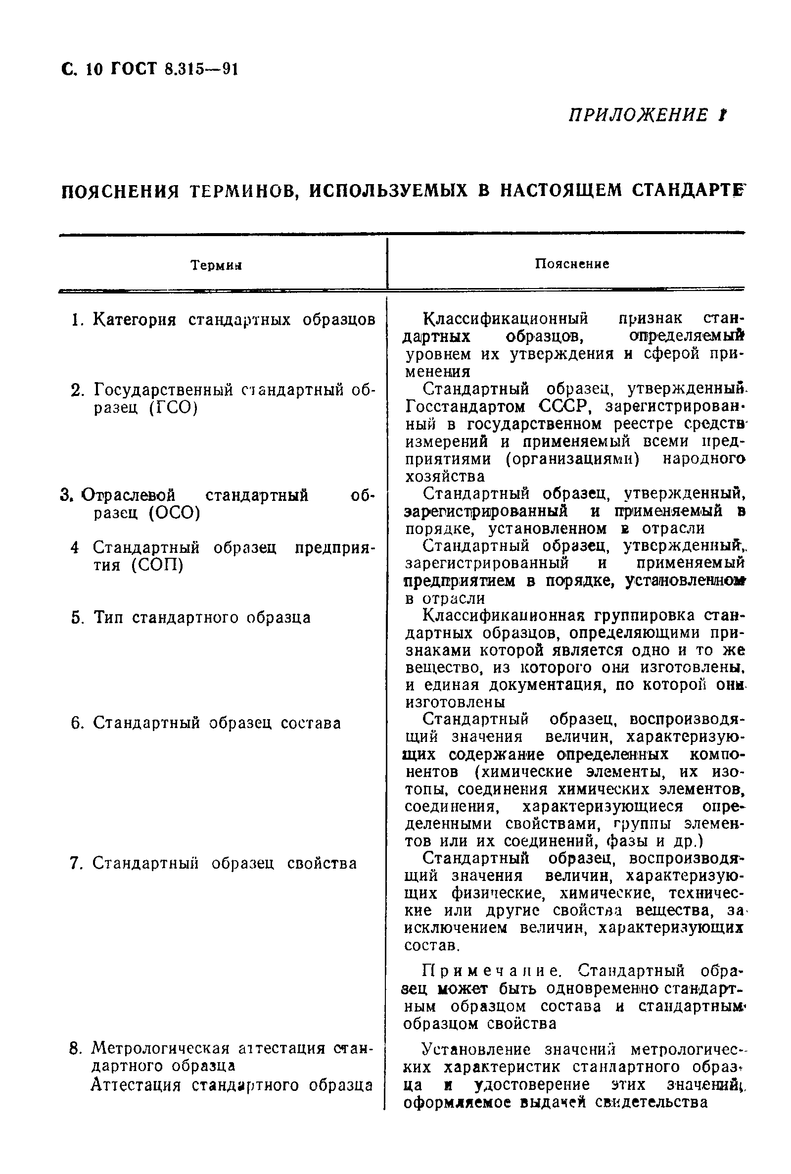 Страница 11 ГОСТ 8.315-91