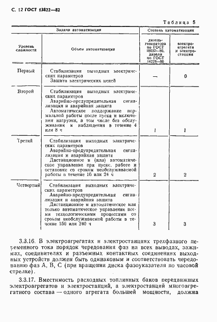 Страница 14 ГОСТ 13822-82