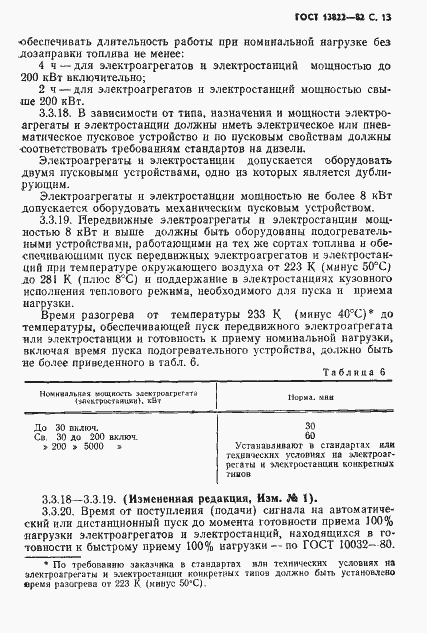 Страница 15 ГОСТ 13822-82