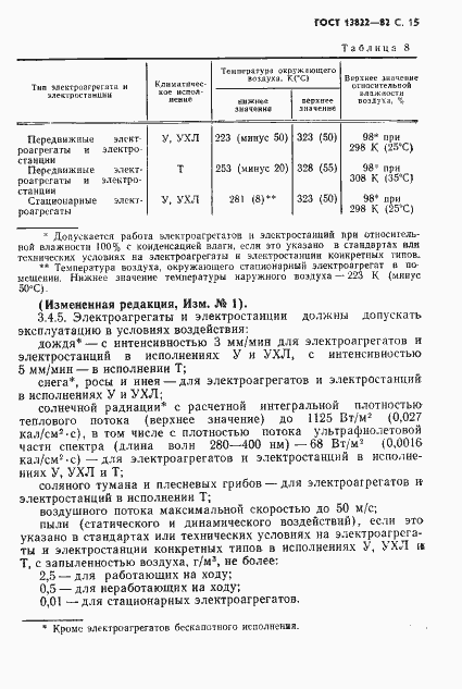 Страница 17 ГОСТ 13822-82