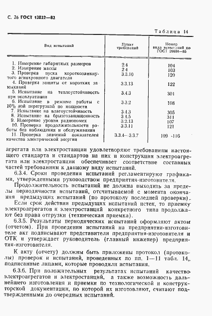Страница 28 ГОСТ 13822-82