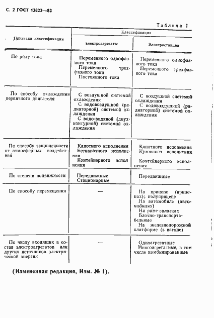 Страница 4 ГОСТ 13822-82